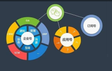 微信小程序：文件管理 API说明