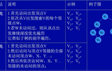 flex 遍历Object对象内容的实现代码