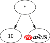 图文详解Python解析树及树的遍历