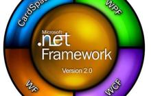 Zend Framework分发器用法示例