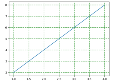 使用Python绘制图表大全总结