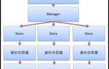 剖析Asp.Net Web API路由系统---WebHost部署方式