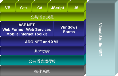 Zend Framework tutorial configuration file application.ini analysis