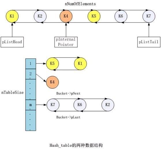 win8与win7dows8与dows7双系统安装方法HASH GAME - Onle Skill Game ET 300