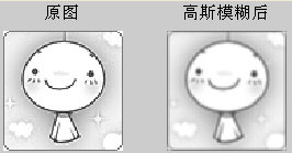 对Photoshop高斯模糊滤镜的算法总结 对Photoshop高斯模糊滤镜的算法总结