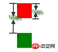 CSS重要属性之 margin 属性知识大合集介绍