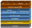 Zend Framework教程之Zend_Db_Table_Row用法实例分析