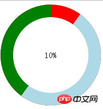 使用css3来制作圆环进度条的实例