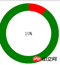 使用css3来制作圆环进度条的实例