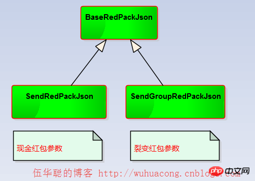 C#开发微信门户及应用微信裂变红包