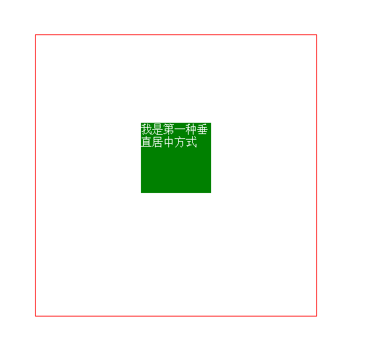 浅谈css中一个元素如何在其父元素居中显示 