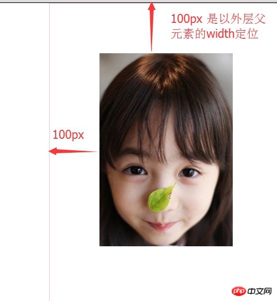 详细介绍CSS之margin知识点