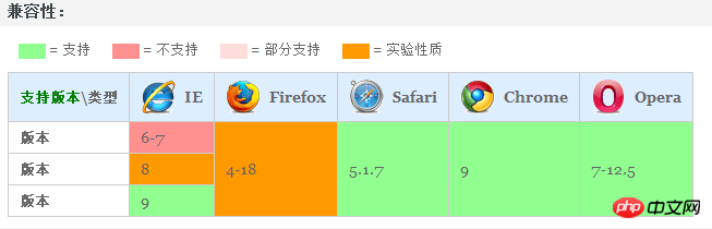详解box-sizing的全面分析