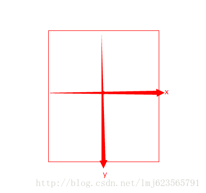 CSS3打造百度贴吧的3D翻牌效果