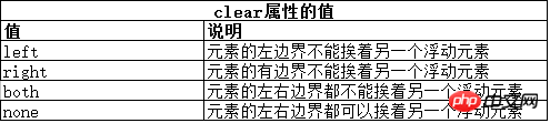 CSS使用盒模型实例讲解分析