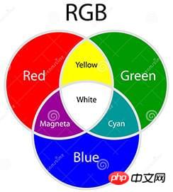  CSS颜色体系的说明总结