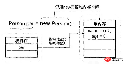 图文详解Java的内存机制（附代码）