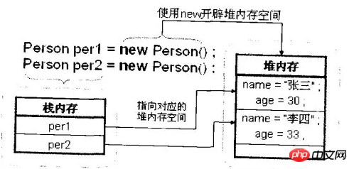 图文详解Java的内存机制（附代码）