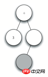 Detailed graphic explanation of Python parsing tree and tree traversal