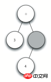 图文详解Python解析树及树的遍历