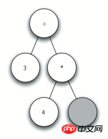 图文详解Python解析树及树的遍历