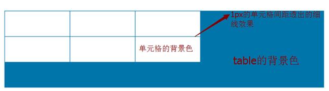 html制作细线表格的简单实例