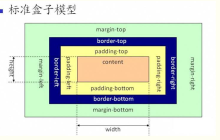 css属性box-sizing