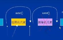 c++ STL標(biāo)準(zhǔn)容器之Iterator使用
