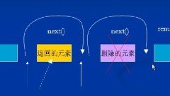 Use of Iterator in c++ STL standard container