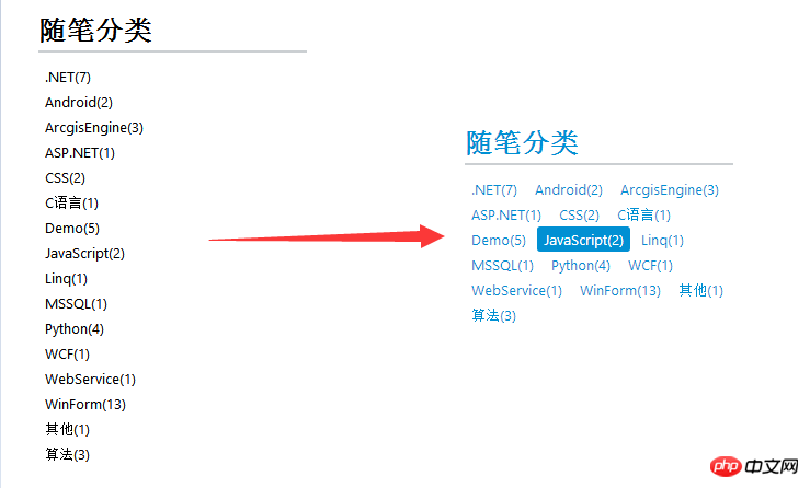 深入了解CSS元素类型