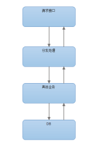 微信公众平台开发教程（三） 基础框架搭建 