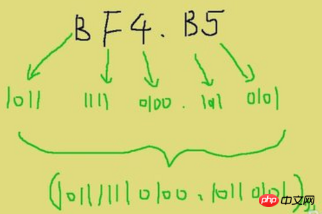 python学习基础基本数据类型介绍