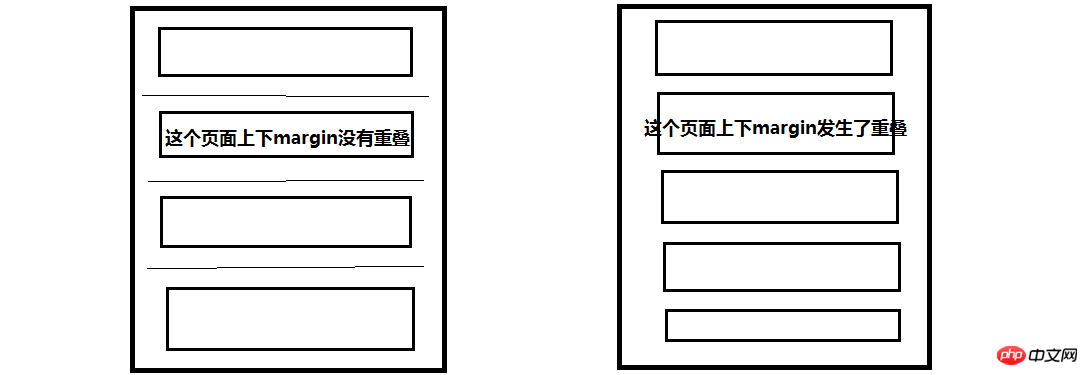 css中的margin属性