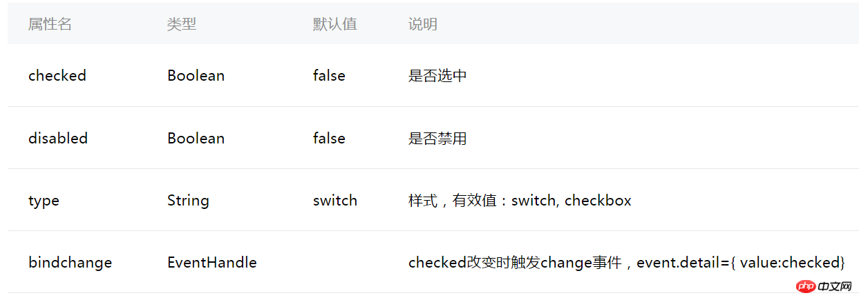 微信小程序switch组件详细介绍