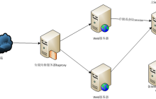Symfony2 session用法实例分析