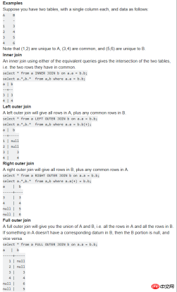 python之SQLAlchemy  ORM示例介绍