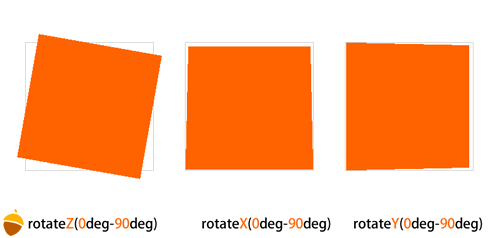 CSS3 implements waterfall flow layout and unlimited loading of picture albums