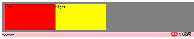 css中Float属性