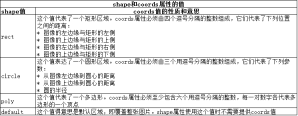 【HTML 元素】嵌入图像的实现方法 【HTML 元素】嵌入图像的实现方法