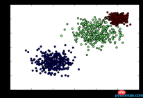 Introduction to random data generation methods for machine learning algorithms Introduction to random data generation methods for machine learning algorithms