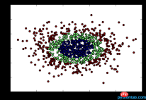Introduction to random data generation methods for machine learning algorithms Introduction to random data generation methods for machine learning algorithms