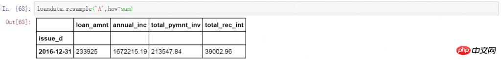 Python进行数据提取