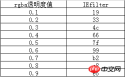 详解rgba兼容性处理方法