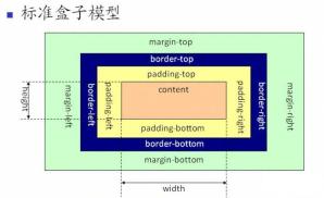 css属性box-sizing