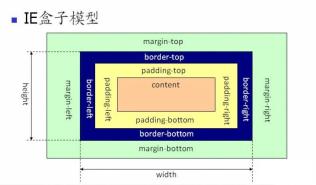 css属性box-sizing