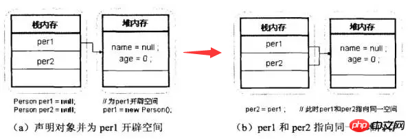 图文详解Java的内存机制（附代码）