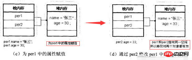 图文详解Java的内存机制（附代码）