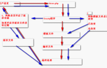 Zend Framework+smarty用法实例详解
