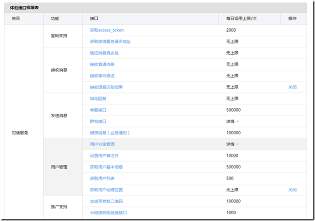 微信网页开发之配置说明与常见错误