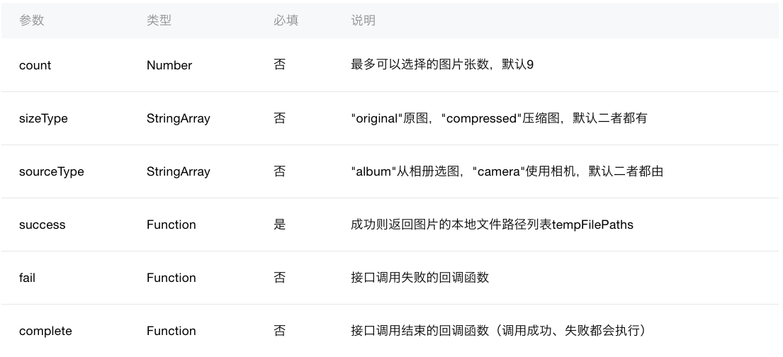 微信小程序 Image API实例详解 微信小程序 Image API实例详解